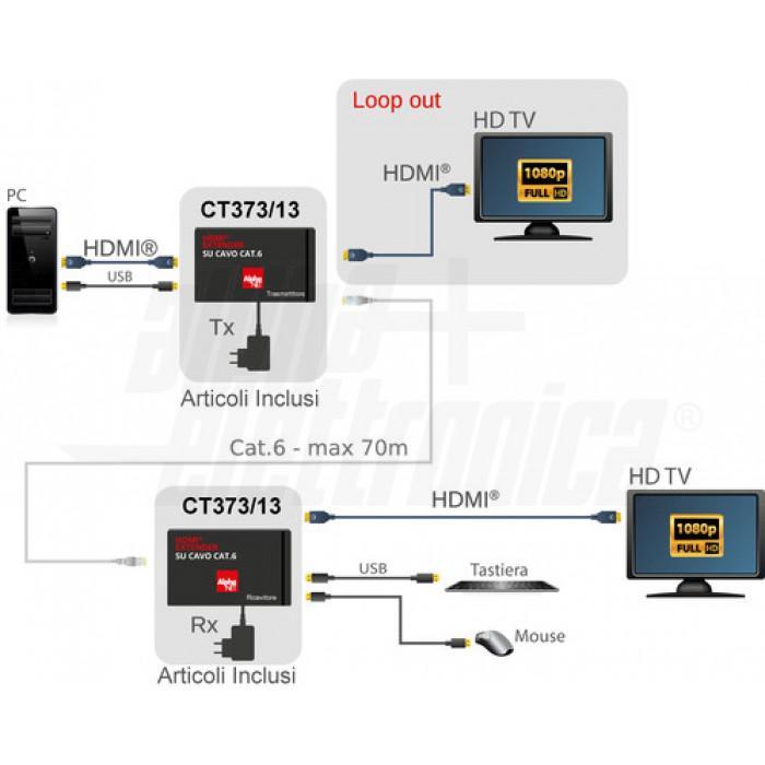 alpha elettronica alpha elettronica extender hdmi cavo 1xcat.6 con usb loop out - kvm - cavo cat.6 - 70m - hdr ct373/13 - foto 5