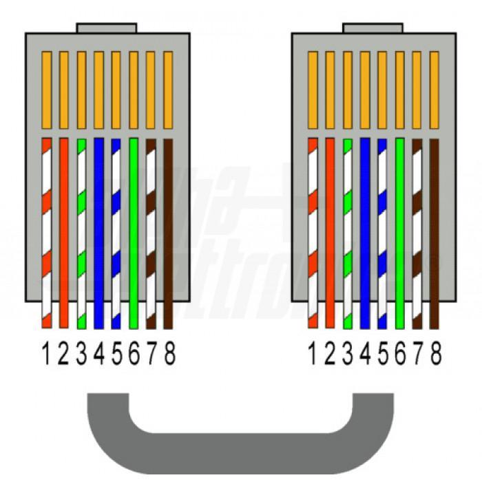 alpha elettronica alpha elettronica extender hdmi cavo 1xcat.6 con usb loop out - kvm - cavo cat.6 - 70m - hdr ct373/13 - foto 6